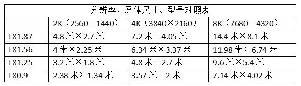 小间距LED显示屏规格与尺寸有哪些？附对照表