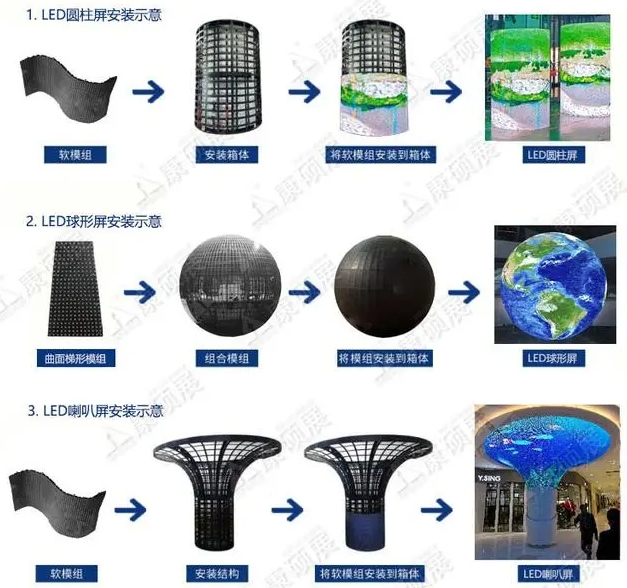 LED异形屏设计方案包括哪些内容？